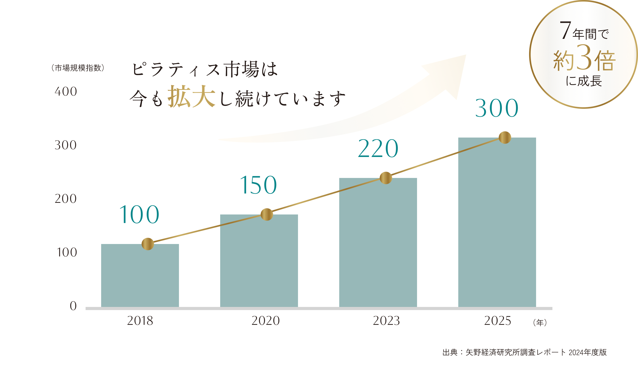 グラフ